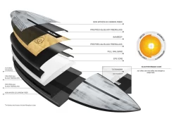 Torq ACT Surfboard – Chopper – 6’10 / 7’2 / 7’6 – Brushed Black Rails -Surf Series Store 22 ACT SHORT SPLIT 8137b1aa