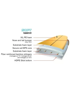 Surfboard – Nsp Teachers Pet – Softtop 7’0 Ft With 66 Ltr -Surf Series Store 9AA7B548 C593 45A9 9DAD 88E793D89F8D 1