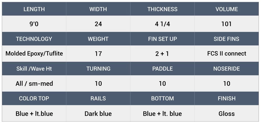 Walden – Mega Magic – 9’6 – Tuflite 3 Walden – Mega Magic – 9’6 – Tuflite - Image 3