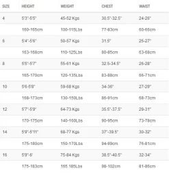 BILLABONG WOMENS – SYNERGY 4/3MM – CHEST ZIP WETSUIT – BLUE WAVE (SIZE EU6 ONLY) -Surf Series Store Billabong Womens Wetsuits size 1