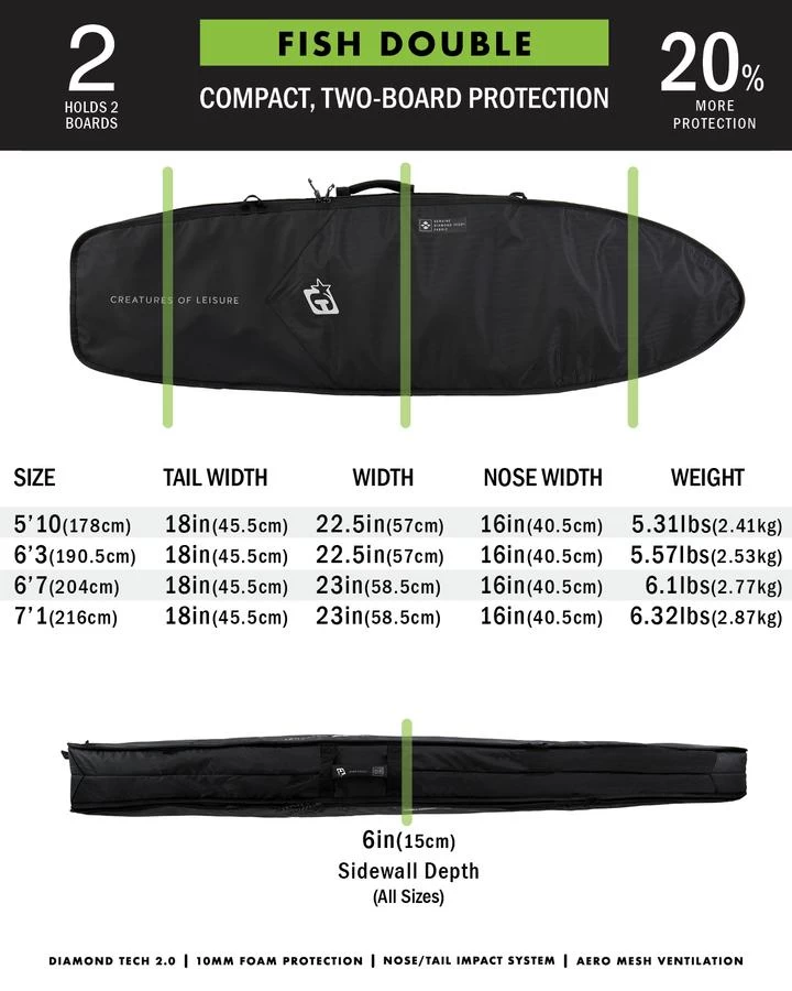 CREATURES OF LEISURE – FISH TRIPLE BOARDBAG – 6’3 / 6’7 2 CREATURES OF LEISURE – FISH TRIPLE BOARDBAG – 6’3 / 6’7 - Image 2