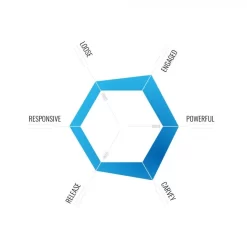 Roam Single Fin – Blue – 4.5” / 6” / 7” / 8” / 9” / 9.75″ -Surf Series Store ROAM Single Fin Performance 700x700 1 1