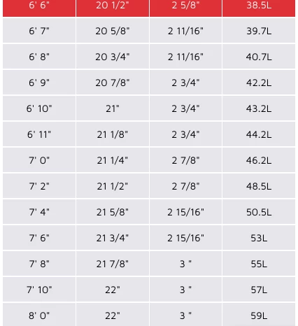 Lost Surfboards – Mayhem – Smooth Operator 6’8 – Singlefin + Futures Quad Setup 2 Lost Surfboards – Mayhem – Smooth Operator 6’8 – Singlefin + Futures Quad Setup - Image 2