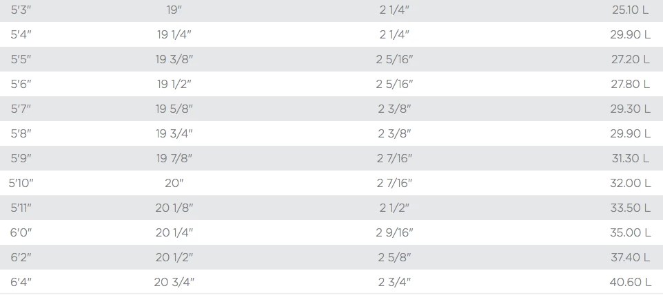 Pyzel Surfboards – Astro Pop – (5’6 Up To 6’6) 2 Pyzel Surfboards – Astro Pop – (5’6 Up To 6’6) - Image 2