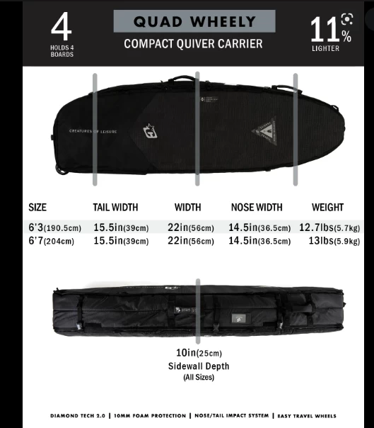 Wheeled Boardbag – Creatures Of Leisure – Quad ( 6’7 / 7’1 / 7’6 ) 5 Wheeled Boardbag – Creatures Of Leisure – Quad ( 6’7 / 7’1 / 7’6 ) - Image 5