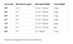 FCS – Boardbag – Travel 1 – Funboard – Black/Grey ( 5’9 – 6’0 – 6’3 – 6’7 – 7’0 – 7’6 – 8’0 – 9’2 – 9’6 ) 11 FCS – Boardbag – Travel 1 – Funboard – Black/Grey ( 5’9 – 6’0 – 6’3 – 6’7 – 7’0 – 7’6 – 8’0 – 9’2 – 9’6 ) -Surf Series Store Schermafbeelding 2022 11 26 om 14.38.05