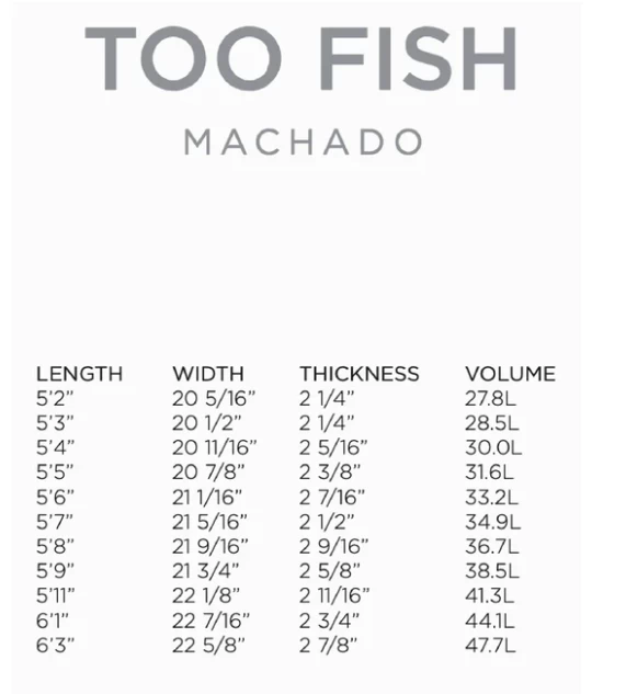 Firewire Surfboards – Machado – TooFish – Helium ( Spring 2023 ) 2 Firewire Surfboards – Machado – TooFish – Helium ( Spring 2023 ) - Image 2