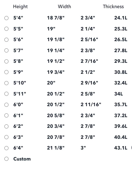 Dumpster Diver 2 PU – Channel Islands – Al Merrick – FCS2 Thruster ( 5’10 – 6’0 In Stock ) 2 Dumpster Diver 2 PU – Channel Islands – Al Merrick – FCS2 Thruster ( 5’10 – 6’0 In Stock ) - Image 2