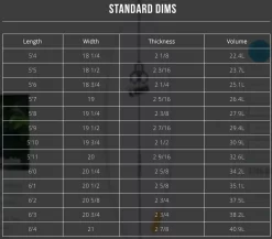 Happy Everyday – Channel Islands – Britt Merrick – FCS2 Thruster ( 5’10 – 6’0 – 6’1 In Stock ) -Surf Series Store Schermafbeelding 2025 01 24 om 12.09.46