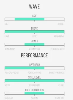 Happy Everyday – Channel Islands – Britt Merrick – FCS2 Thruster ( 5’10 – 6’0 – 6’1 In Stock ) -Surf Series Store Schermafbeelding 2025 01 24 om 12.12.24