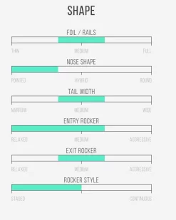 Happy Everyday – Channel Islands – Britt Merrick – FCS2 Thruster ( 5’10 – 6’0 – 6’1 In Stock ) -Surf Series Store Schermafbeelding 2025 01 24 om 12.12.33