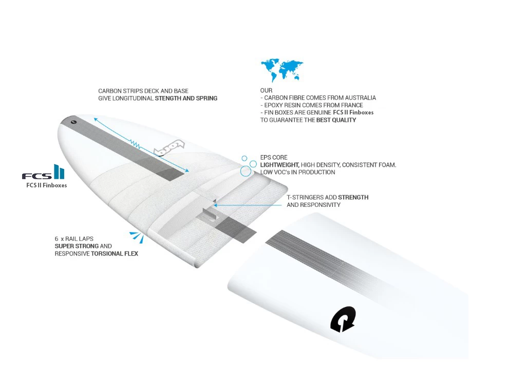 Torq Tec – Comp – White / Orange Rail – 6’0 / 6’2 3 Torq Tec – Comp – White / Orange Rail – 6’0 / 6’2 - Image 3
