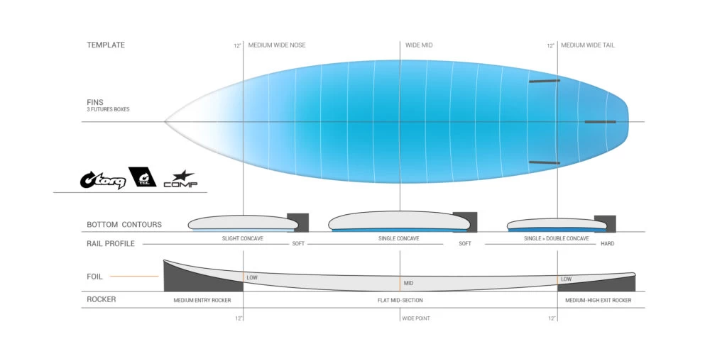 Torq Tec – Comp – White / Orange Rail – 6’0 / 6’2 2 Torq Tec – Comp – White / Orange Rail – 6’0 / 6’2 - Image 2