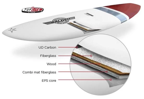 9’6 Walden Magic Model – Tuflite C-Tech – FCS II – 2 + 1 – Dark Blue 2 9’6 Walden Magic Model – Tuflite C-Tech – FCS II – 2 + 1 – Dark Blue - Image 2