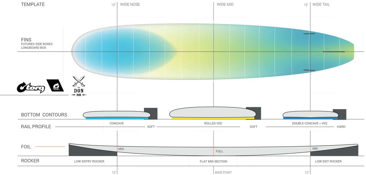 Torq The Don NR ACT – Noserider 9’1 – Clear Bamboo Black Rails 5 Torq The Don NR ACT – Noserider 9’1 – Clear Bamboo Black Rails - Image 5