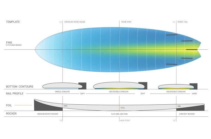 Torq TET – Carbon Strip – Fish – 5’11 – Green Rail 5 Torq TET – Carbon Strip – Fish – 5’11 – Green Rail - Image 5