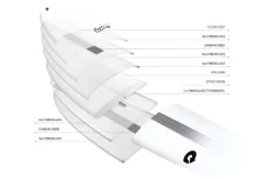 Torq – TEC The Don XL – White – 8’6 / 9’0 / 9’6 9 Torq – TEC The Don XL – White – 8’6 / 9’0 / 9’6 -Surf Series Store Torq TEC Don Construction 700x462 1 1