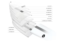 Torq The Don NR TEC – Noserider 9’1 – White -Surf Series Store Torq TEC Don NR Construction 700x462 1 2