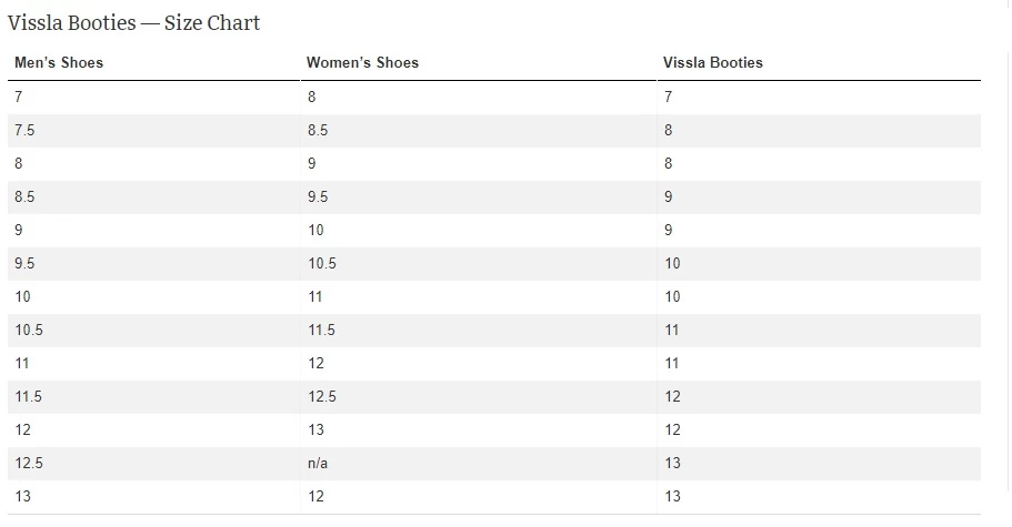 Vissla 7 Seas Bootie – 5MM – Round Toe 3 Vissla 7 Seas Bootie – 5MM – Round Toe - Image 3