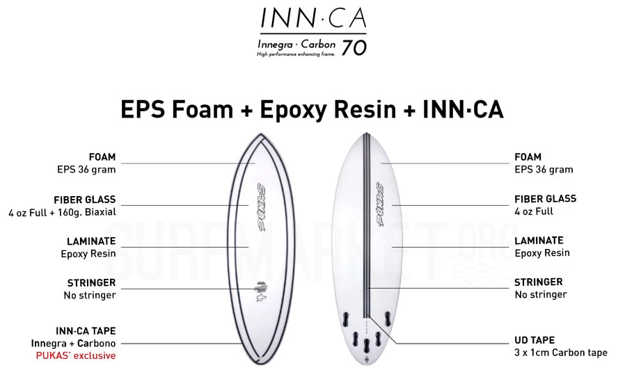 Pukas Surfboards – Wave Slave – Innca Tech – 6’0 2 Pukas Surfboards – Wave Slave – Innca Tech – 6’0 - Image 2