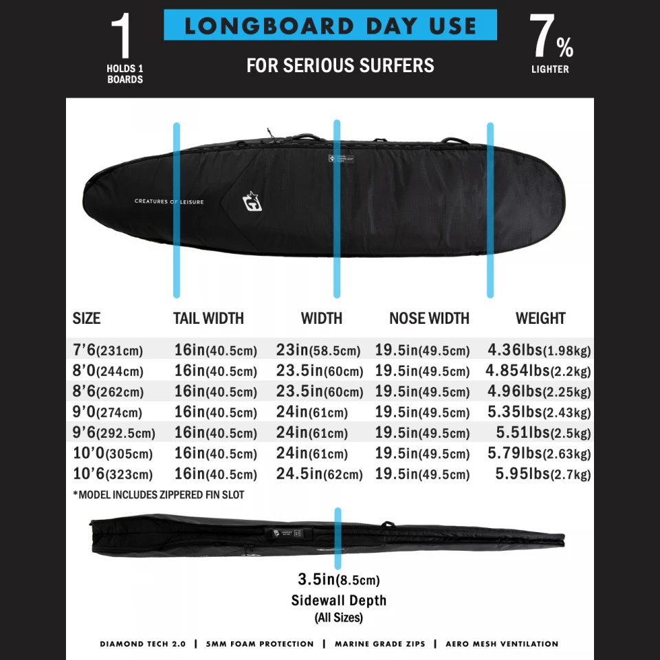 Creatures – Reliance Longboard Cover 8’0 / 8’6 / 9’0 / 9’6 / 10′ 2 Creatures – Reliance Longboard Cover 8’0 / 8’6 / 9’0 / 9’6 / 10′ - Image 2